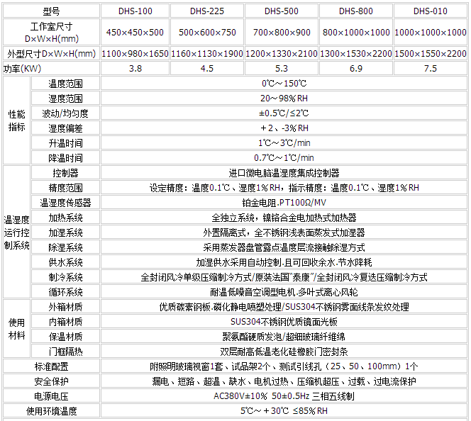 恒溫恒濕箱主要參數(shù) 恒溫恒濕箱主要參數(shù)