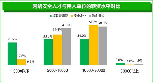 守護(hù)數(shù)字未來 360網(wǎng)絡(luò)安全學(xué)院亮相陜西省國(guó)家網(wǎng)絡(luò)安全宣傳周，聚焦網(wǎng)絡(luò)與信息安全軟件開發(fā)新篇章