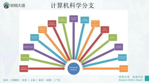 2021 CSRankings美國(guó)權(quán)威CS專業(yè)排名發(fā)布 MIT不是第1，第2竟是“保底校”？網(wǎng)絡(luò)與信息安全軟件開發(fā)領(lǐng)域引關(guān)注